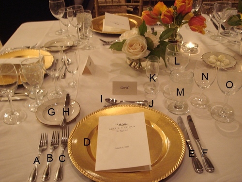 Table Setting Etiquette Diagram